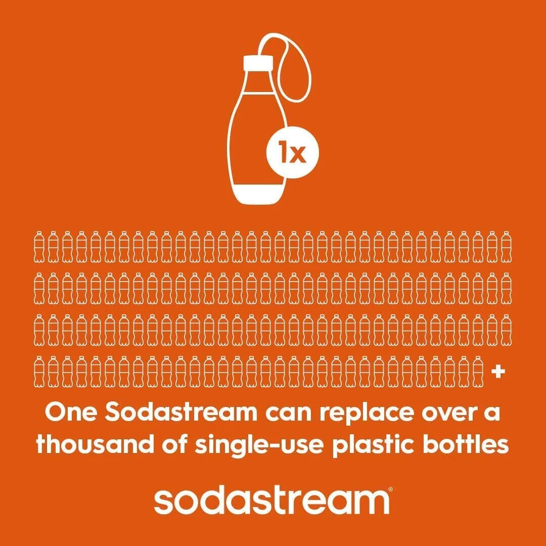 Sodastream Sparkling Water Bottle Twin Pack White 16.9 oz - Image 3