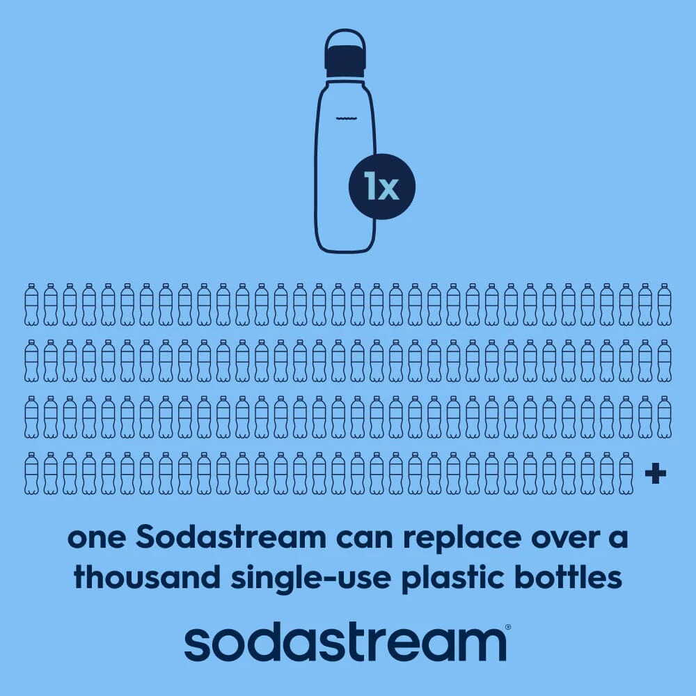 Sodastream Fizz & Go™ Insulated Stainless Steel Carbonating Bottle Arctic 30.4 oz - Image 6
