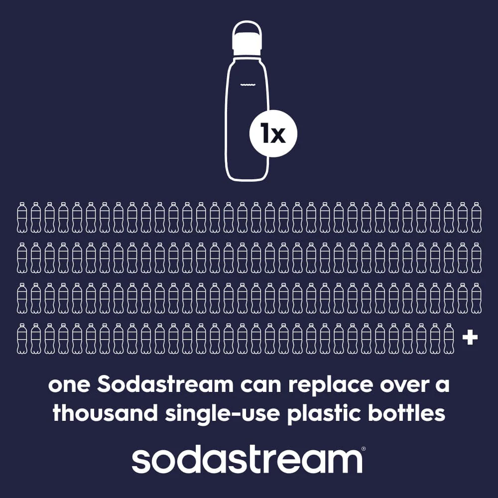 Sodastream Fizz & Go™ Insulated Stainless Steel Carbonating Bottle Black 30.4 oz - Image 5