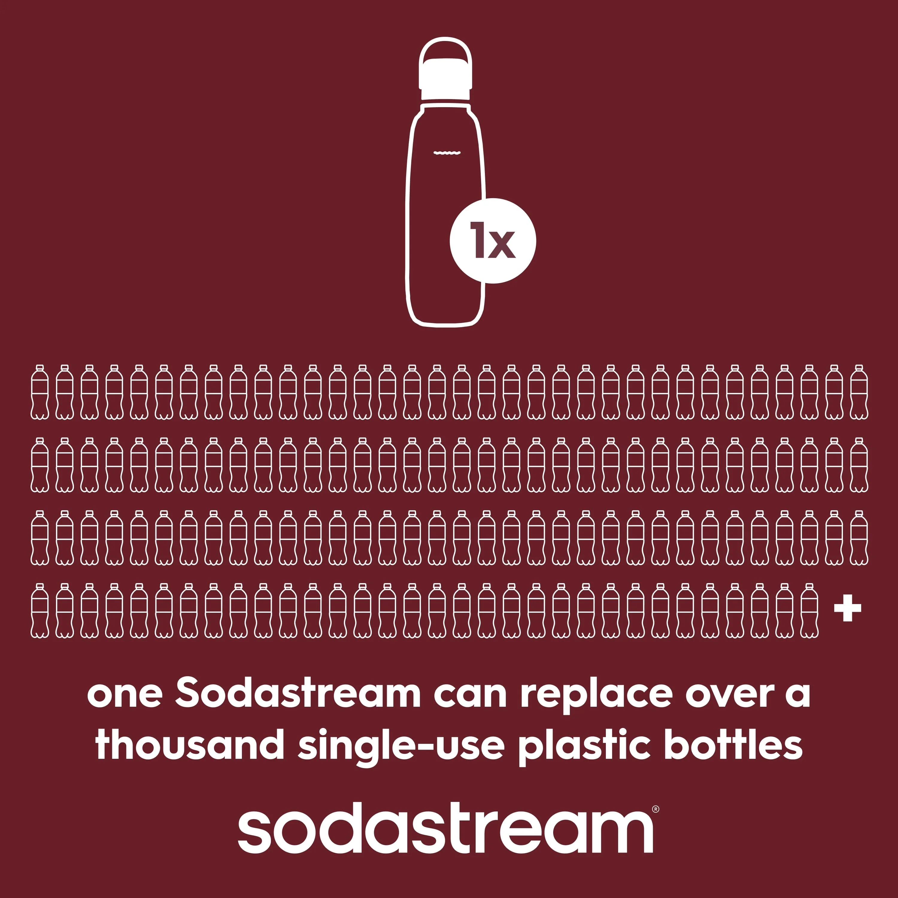Sodastream Fizz & Go™ Insulated Stainless Steel Carbonating Bottle Pomegranate 30.4 oz - Image 5